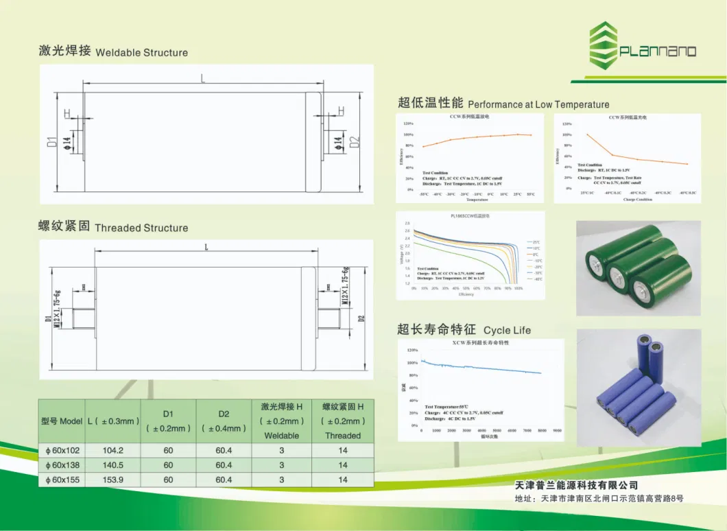 Bis Certificated Lithium Titanate Battery 3.6V 2600mAh 3c Discharge 18650 Li-ion Cell for Electric Scooter or Solar Power Supply